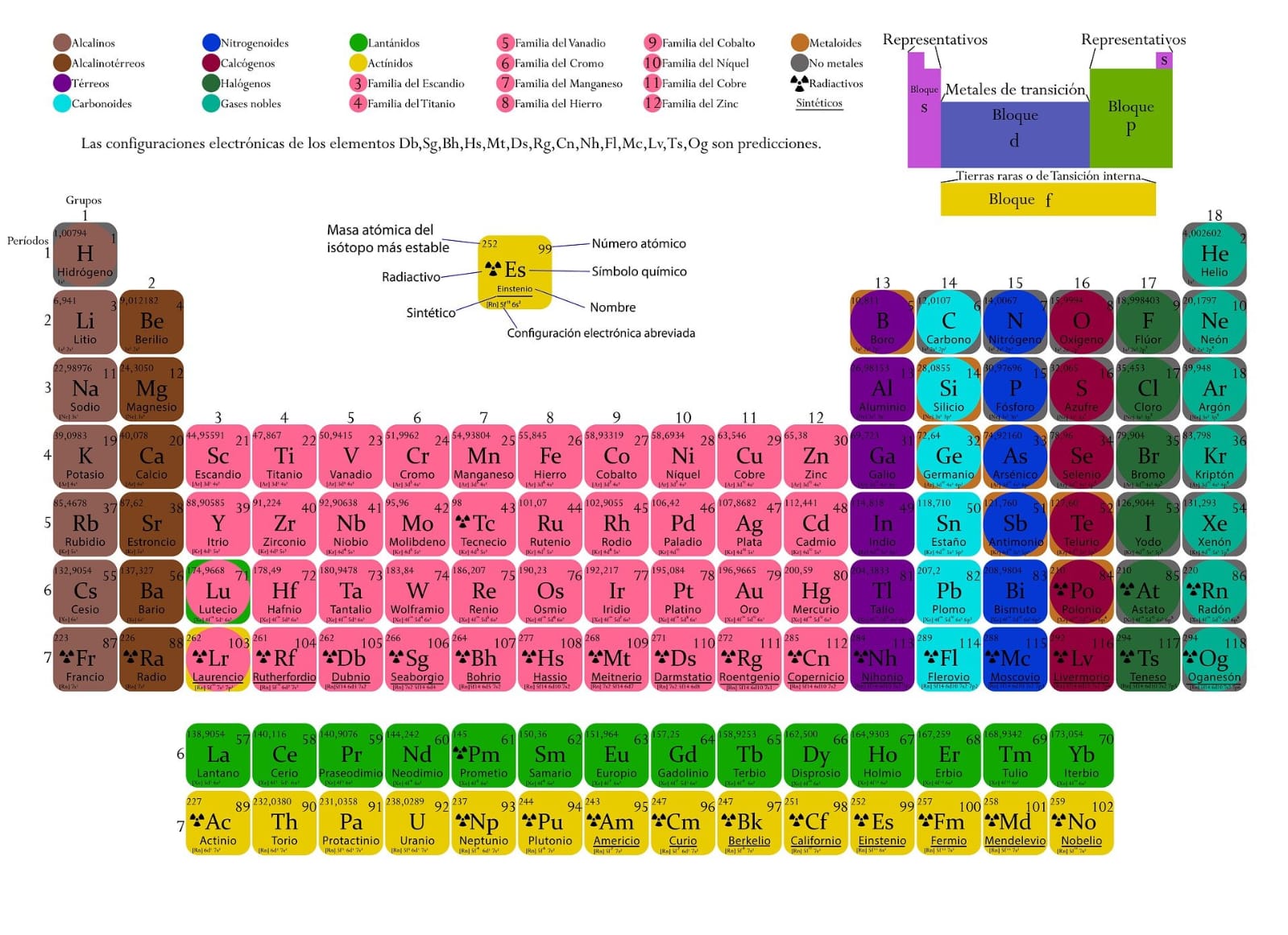 periodic table helium