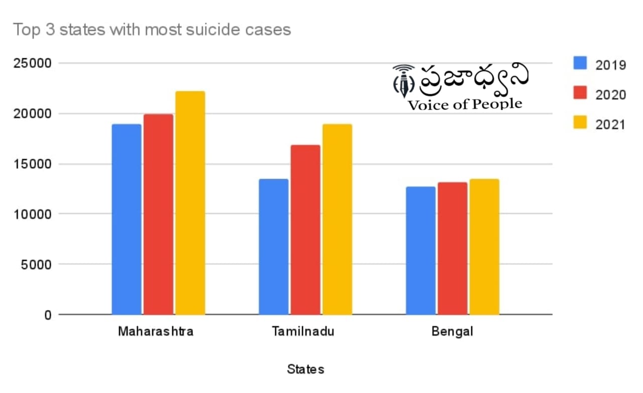 suicide state wise india