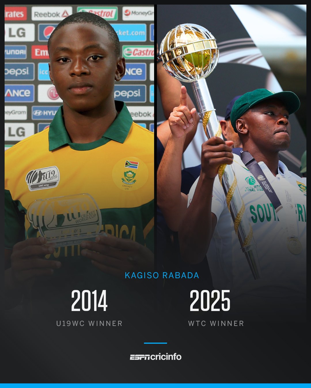 kagiso rabada