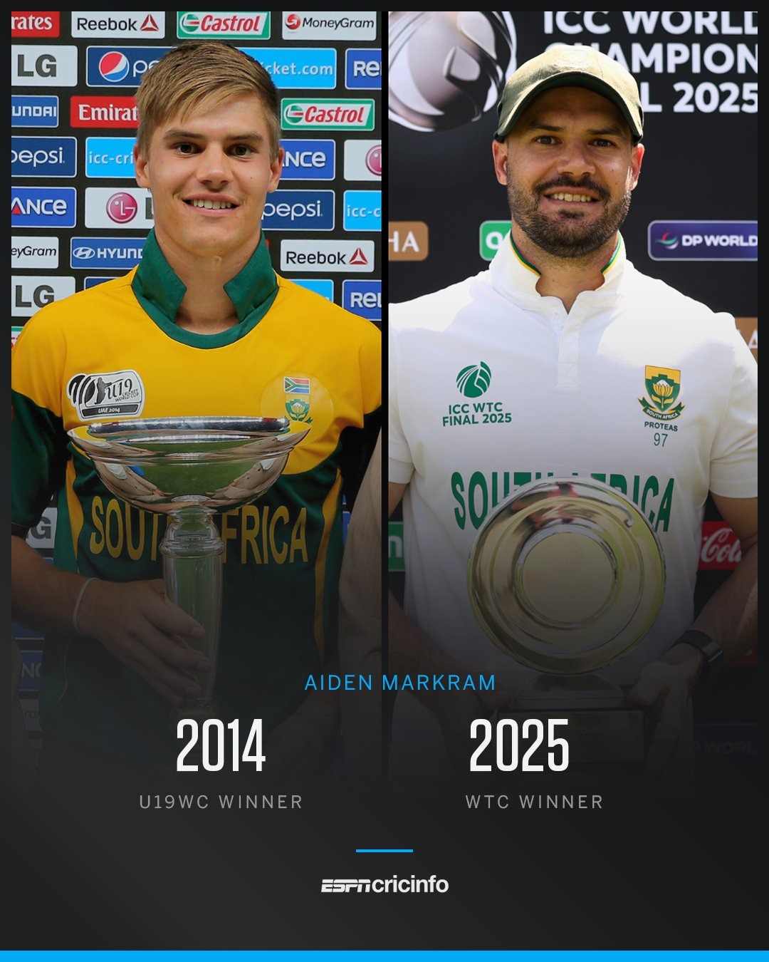 aiden markram wtc final 2014 2025