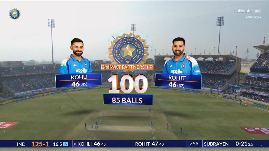 Virat Kohli Rohit Sharma partnership and records